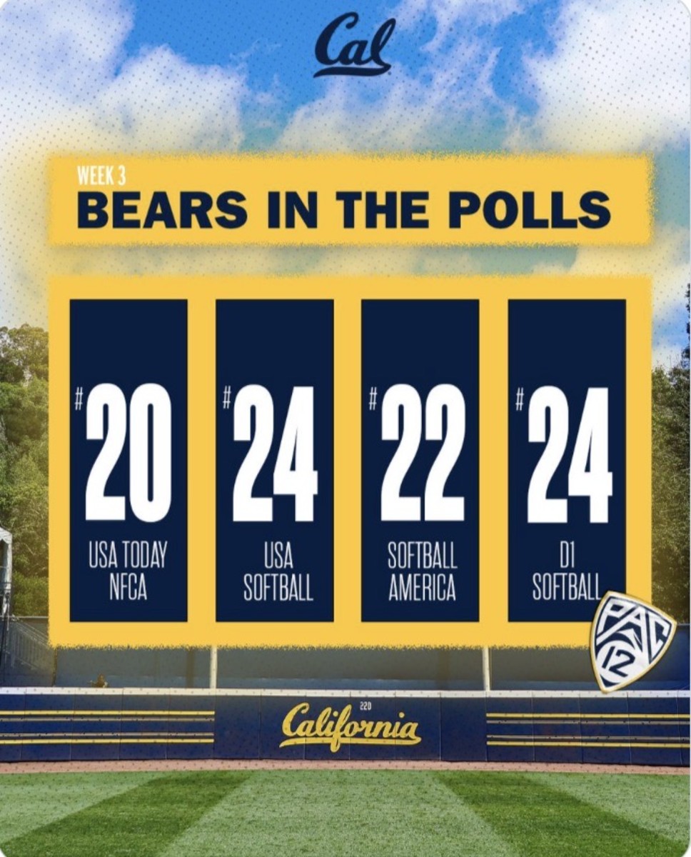 College softball rankings